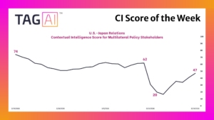 CI Score OTW 031926 US Japan Relations REV CI Score of the Week for the US-Japan Relationship
