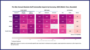 2026.06.27 charts and commodities heatmap northeast asia.@2x 2048x1151